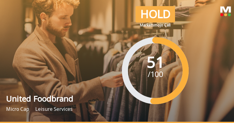 United Foodbrands Ltd is Rated Hold