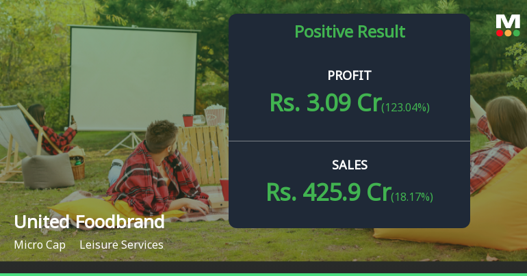 United Foodbrands Q1 FY27: Return to Profitability Amid Revenue Surge