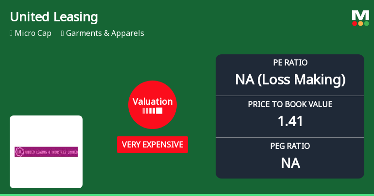 United Leasing & Industries Ltd: Valuation Shifts Signal Elevated Price Risk