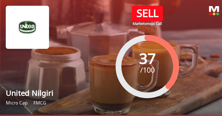 United Nilgiri Tea Estates Company Ltd is Rated Sell