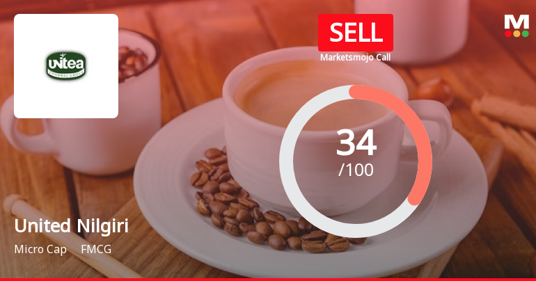 United Nilgiri Tea Estates Company Ltd is Rated Sell