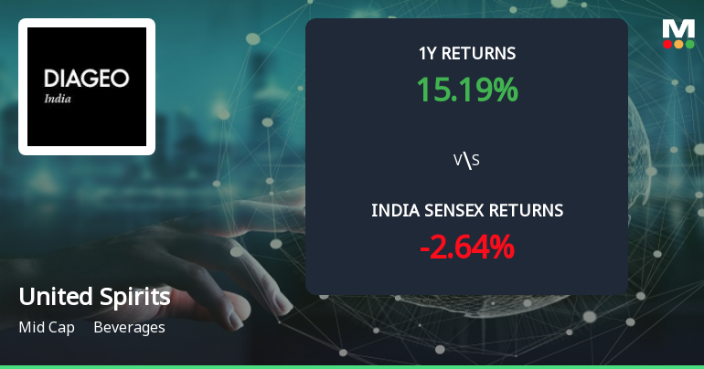 Golden Cross Forms in United Spirits Ltd — On a Day the Stock Fell 0.57%. What the Mixed Signals Mean