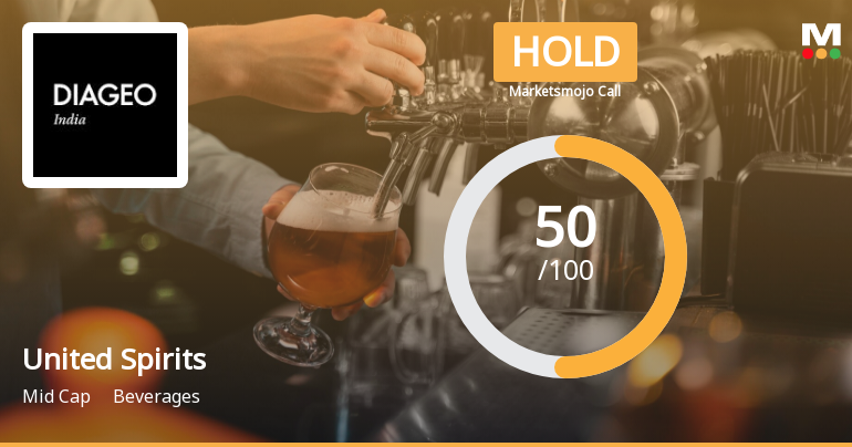 United Spirits Ltd is Rated Hold by MarketsMOJO