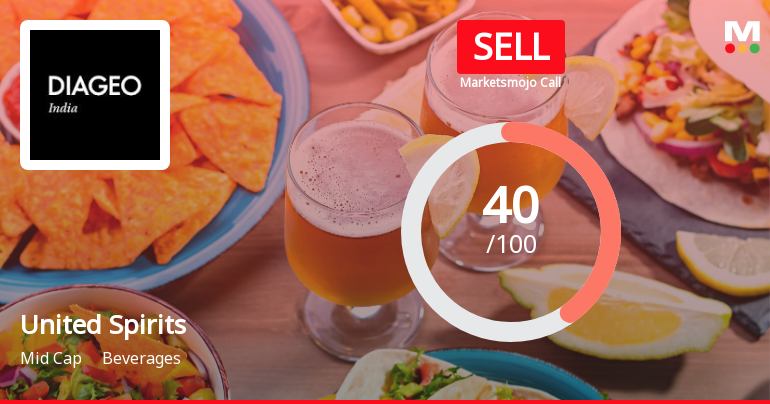 United Spirits Ltd Downgraded to Sell Amid Mixed Financial and Technical Signals