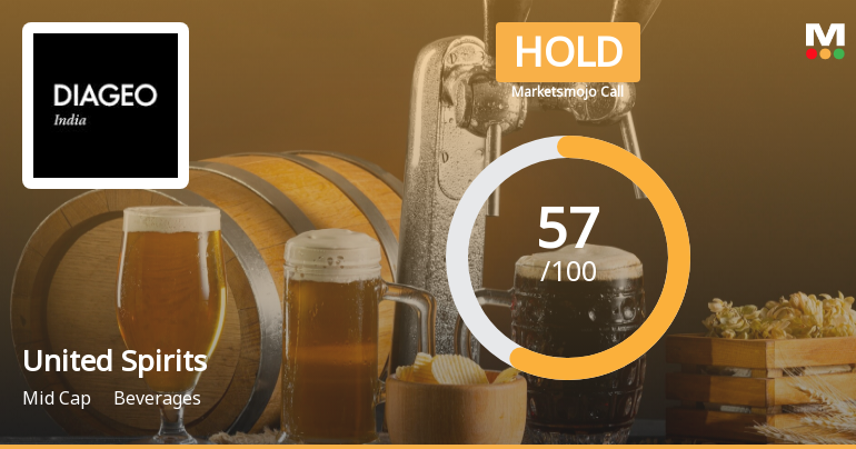 United Spirits Ltd is Rated Hold by MarketsMOJO