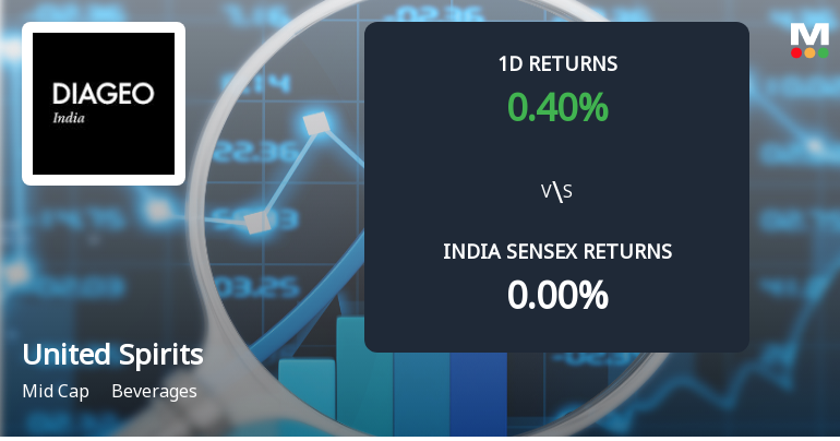 United Spirits Ltd Sees Sharp Open Interest Surge Amid Bullish Market Positioning