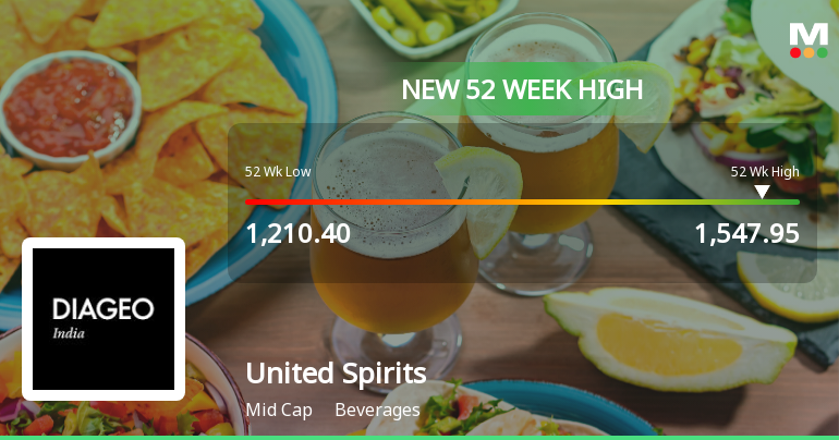 Broad-Based Technical Strength Lifts United Spirits Ltd to 52-Week High of Rs 1547.95