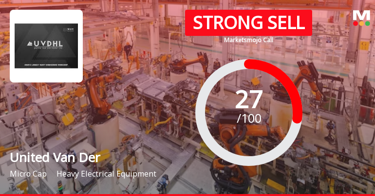 United Van Der Horst Ltd is Rated Strong Sell
