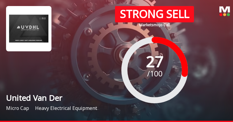 United Van Der Horst Ltd is Rated Strong Sell