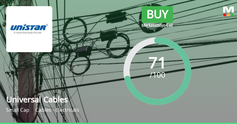Universal Cables Ltd. is Rated Buy by MarketsMOJO