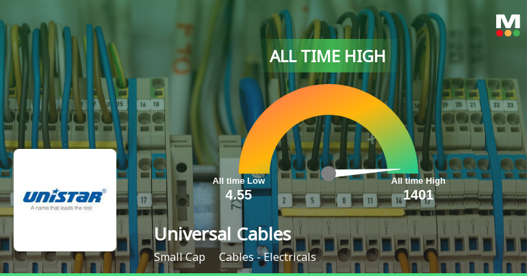 Universal Cables Ltd. Hits All-Time High of Rs 1,401 as Momentum Builds Across Timeframes