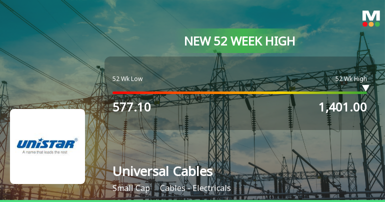 Broad-Based Technical Strength Lifts Universal Cables Ltd. to 52-Week High of Rs 1401