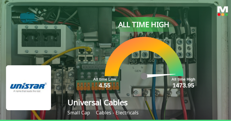 Universal Cables Ltd. Hits All-Time High of Rs 1,447.45 as Momentum Builds Across Timeframes