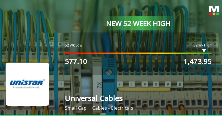 Broad-Based Technical Strength Lifts Universal Cables Ltd. to 52-Week High of Rs 1447.45