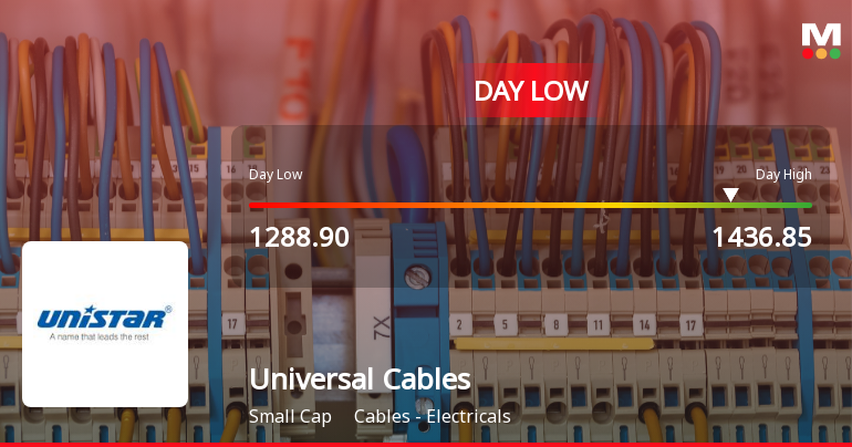 Universal Cables Ltd. Hits Intraday Low Amid Price Pressure on 7 August 2026