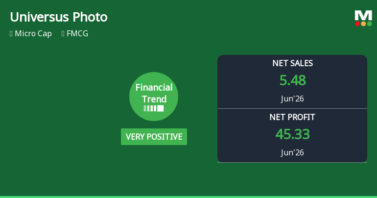 Universus Photo Imagings Ltd Reports Very Positive Financial Turnaround in Q1 2026