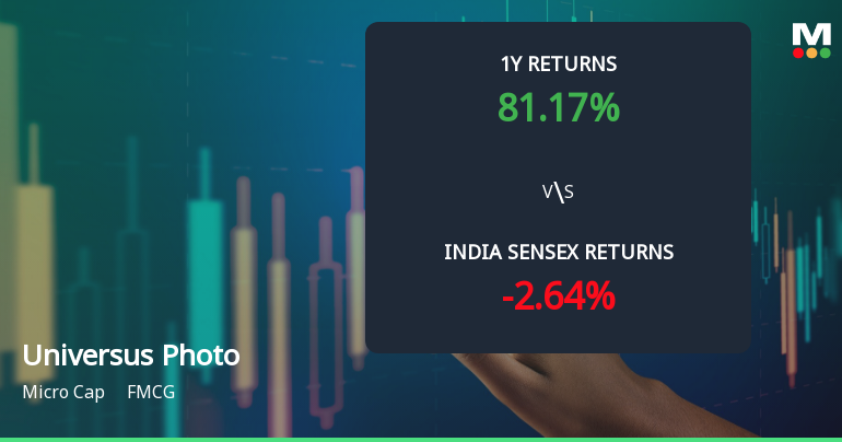 Universus Photo Imagings Ltd Sees Bullish Momentum Amid Mixed Technical Signals