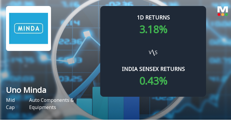 Uno Minda Ltd Sees Significant Open Interest Surge Amid Strong Price Momentum