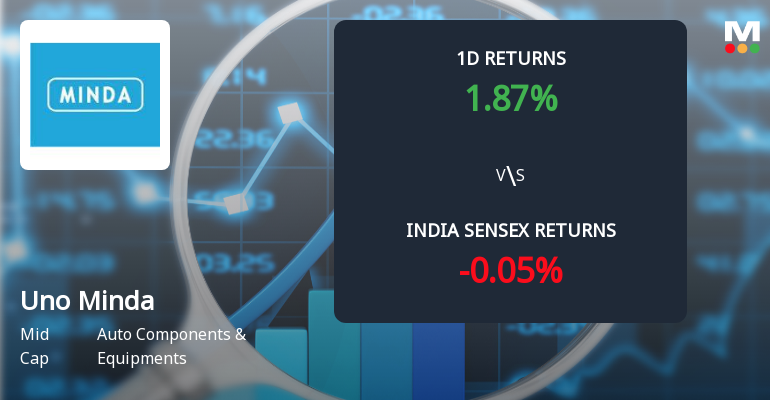 Uno Minda Ltd Sees Significant Open Interest Surge Amidst Steady Price Gains