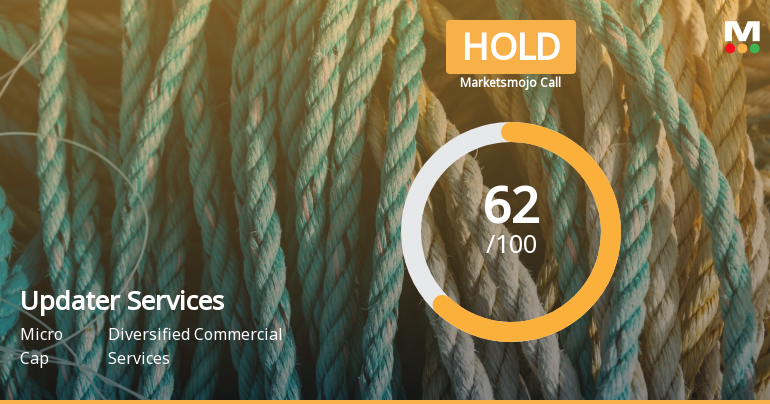 Updater Services Ltd is Rated Hold by MarketsMOJO