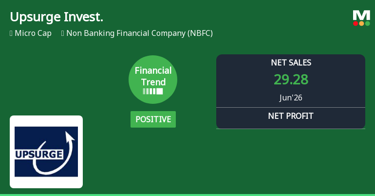 Upsurge Investment & Finance Ltd Reports Strong Quarterly Turnaround Amid Mixed Sales Performance