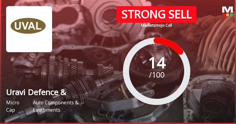 Uravi Defence & Technology Ltd is Rated Strong Sell