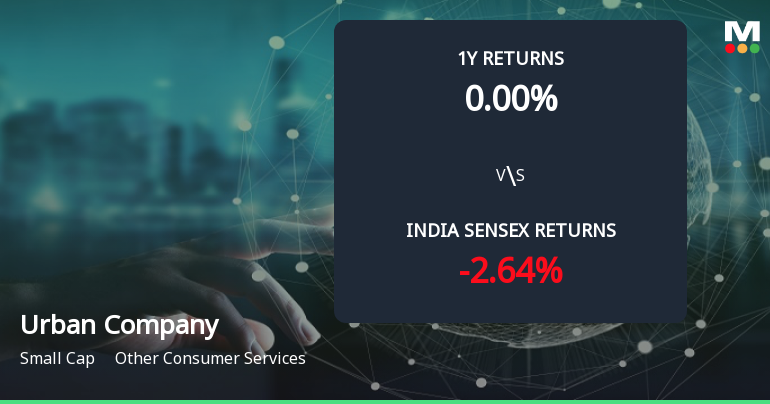 Golden Cross Confirmed: Do Urban Company Ltd's Other Technical Indicators Agree?