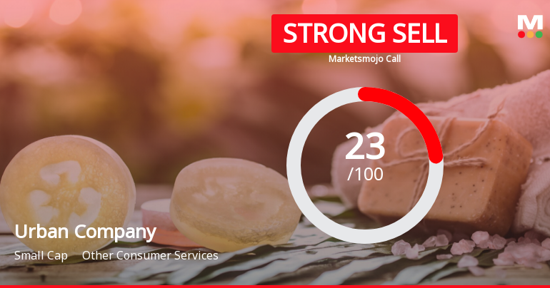 Urban Company Ltd is Rated Strong Sell