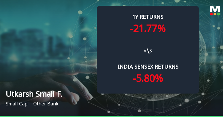 Golden Cross Forms in Utkarsh Small Finance Bank Ltd — On a Day the Stock Fell 0.93%. What the Mixed Signals Mean