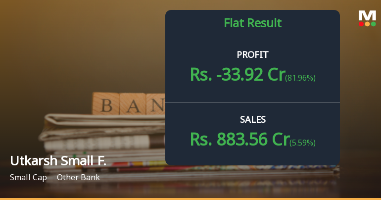 Utkarsh Small Finance Bank Q1 FY27: Mounting Losses Deepen as Asset Quality Crisis Persists