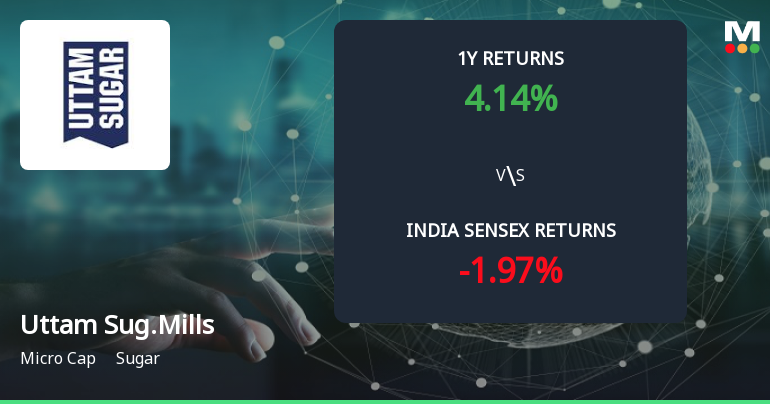 Golden Cross Forms in Uttam Sugar Mills Ltd — On a Day the Stock Gained 0.96%. What the Mixed Signals Mean