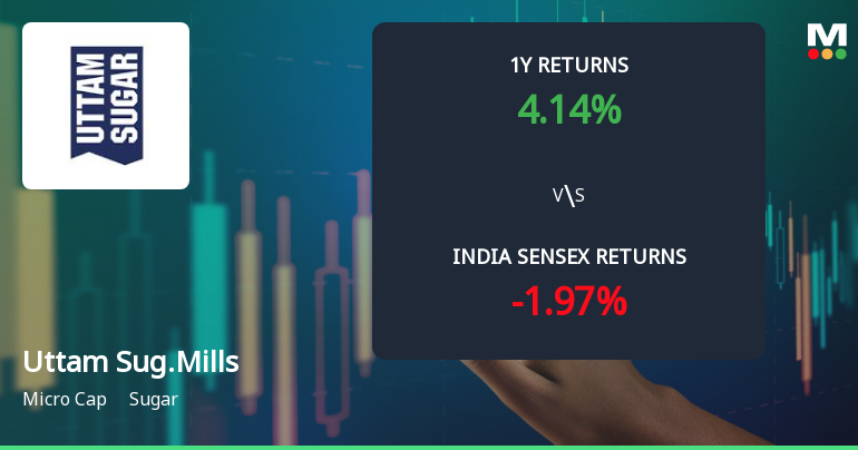Uttam Sugar Mills Ltd Technical Momentum Shifts Amid Mixed Indicator Signals