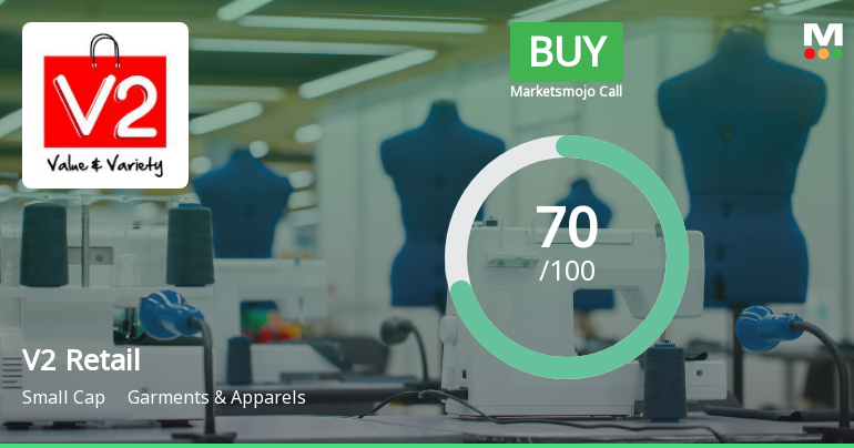 MarketsMOJO Upgrades V2 Retail Ltd to Buy on Strong Fundamentals and Improved Technicals