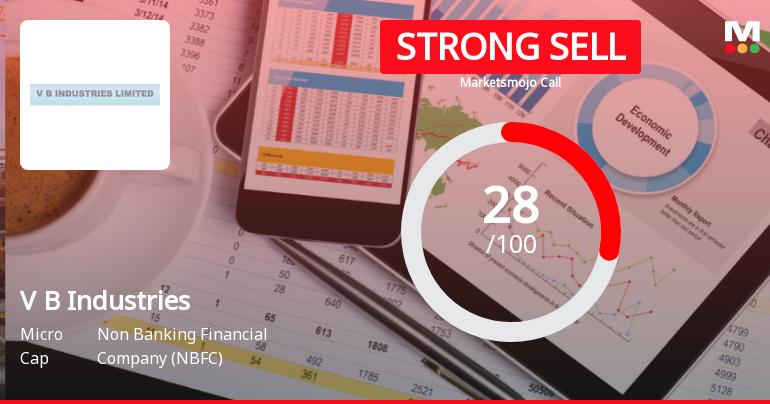 V B Industries Ltd Downgraded to Strong Sell Amid Weak Financials and Mixed Technicals