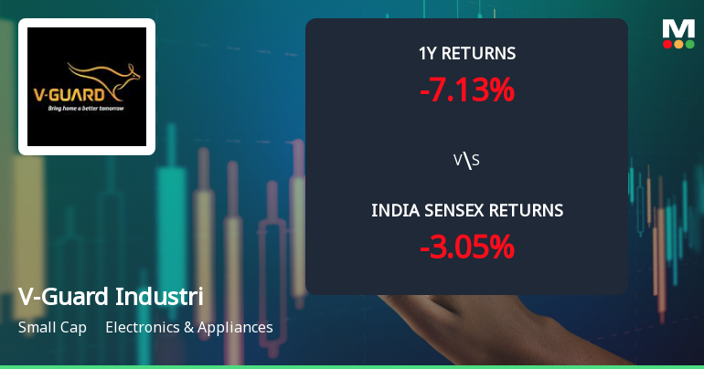 V-Guard Industries Ltd Technical Momentum Shifts to Sideways; Mixed Signals from Key Indicators