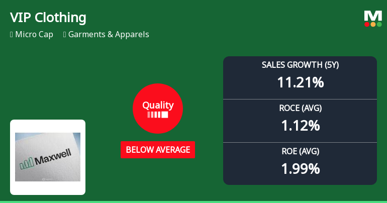 VIP Clothing Ltd Downgraded to Strong Sell Amid Deteriorating Business Fundamentals