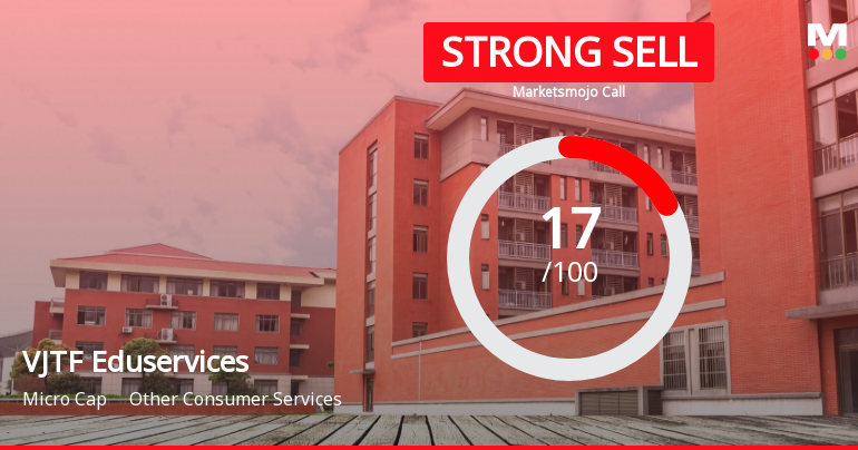 VJTF Eduservices Ltd is Rated Strong Sell