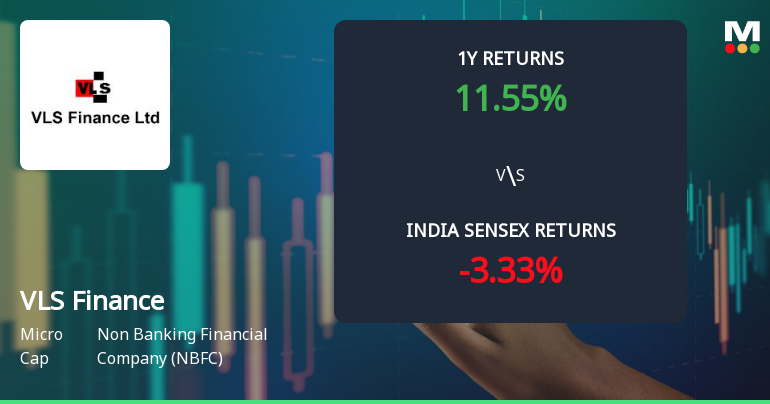 VLS Finance Ltd Technical Momentum Shifts Amid Mixed Market Signals