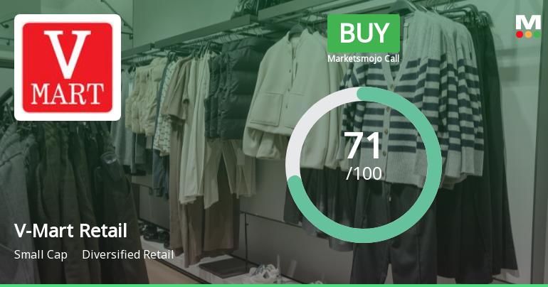 V-Mart Retail Ltd. Upgraded to Buy on Strong Financials and Bullish Technicals