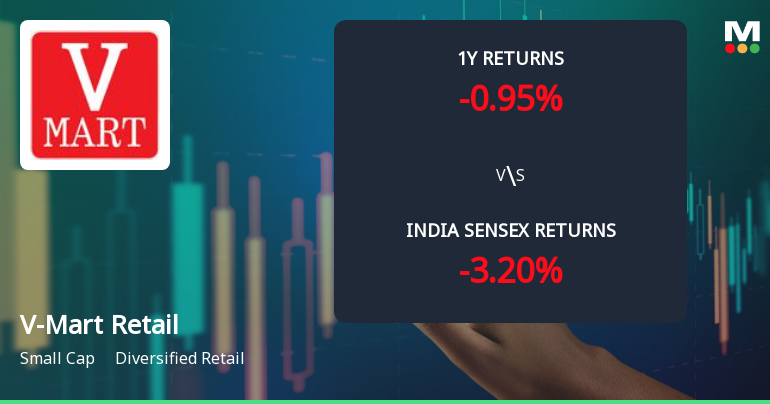 V-Mart Retail Ltd. Technical Momentum Shifts Signal Mildly Bullish Outlook