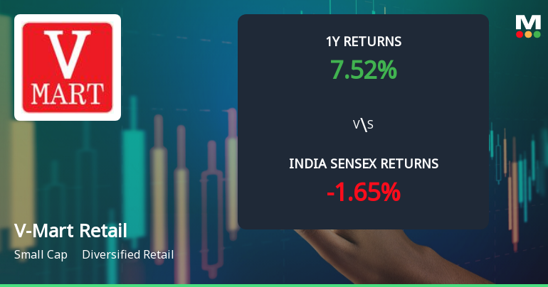 V-Mart Retail Ltd. Technical Momentum Shifts Amid Mixed Indicator Signals