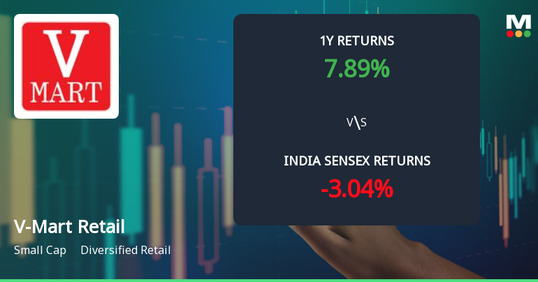 V-Mart Retail Ltd. Technical Momentum Shifts to Bullish Amid Mixed Market Returns