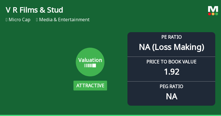 V R Films & Studios Ltd Valuation Shifts to Attractive Amid Mixed Market Performance