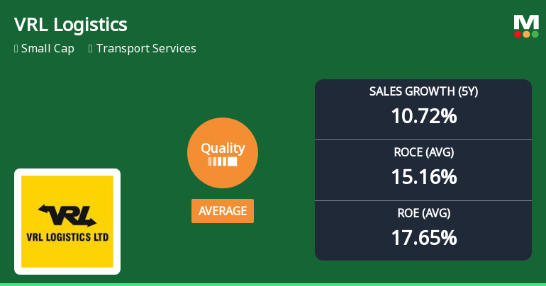 VRL Logistics Ltd Quality Grade Downgrade: A Detailed Analysis of Business Fundamentals