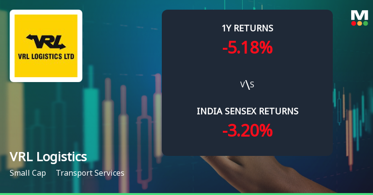 VRL Logistics Ltd Technical Momentum Shifts to Mildly Bullish Amid Market Gains