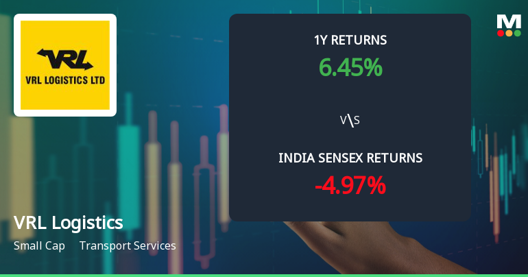 VRL Logistics Ltd Technical Momentum Shifts Signal Mildly Bullish Outlook