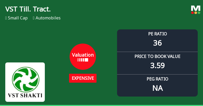 VST Tillers Tractors Ltd Valuation Shifts Signal Price Attractiveness Change