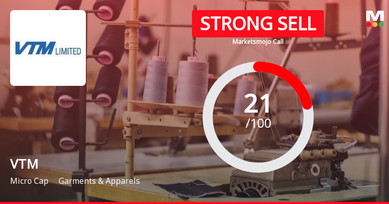 VTM Ltd is Rated Strong Sell by MarketsMOJO