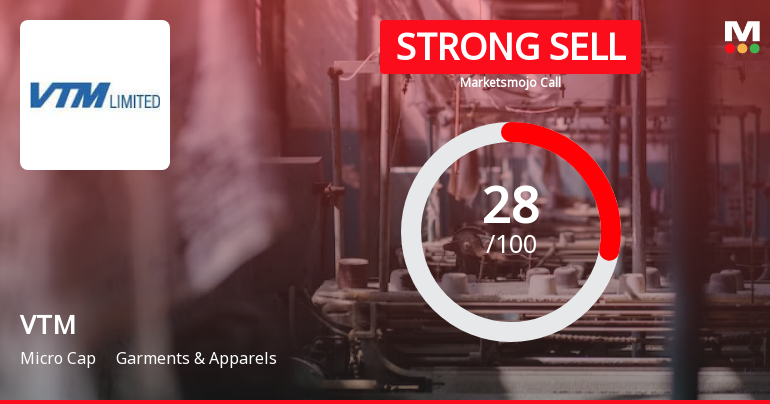 VTM Ltd is Rated Strong Sell