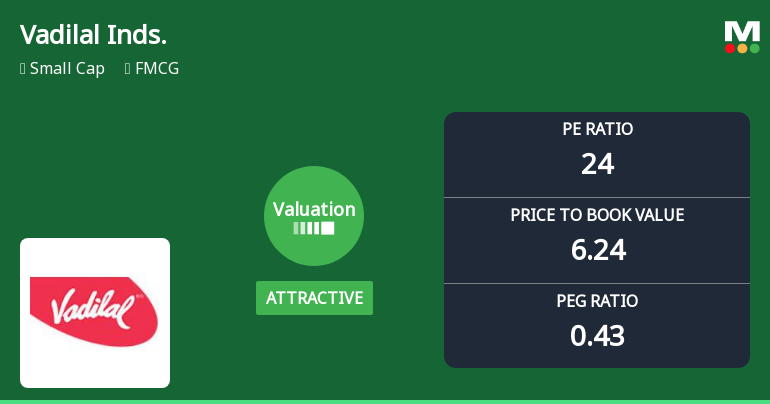 Vadilal Industries Ltd Valuation Shifts Signal Strong Buy Opportunity